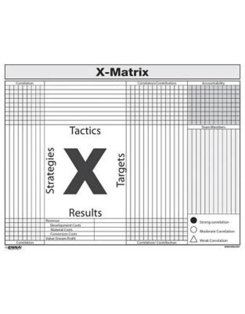 X-Matrix