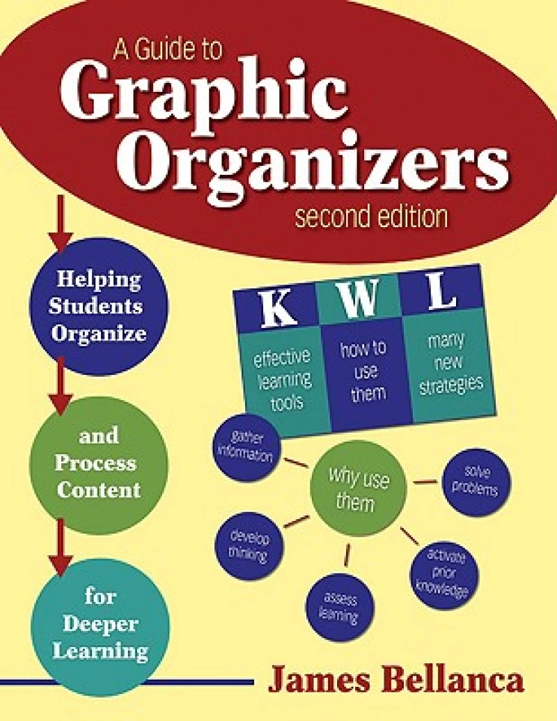 A Guide to Graphic Organizers