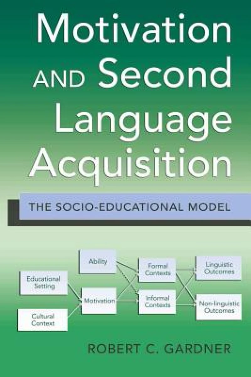 Motivation and Second Language Acquisition