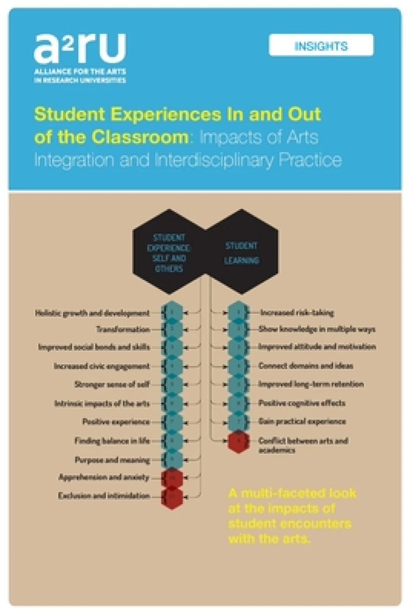Student Experiences In and Out of the Classroom