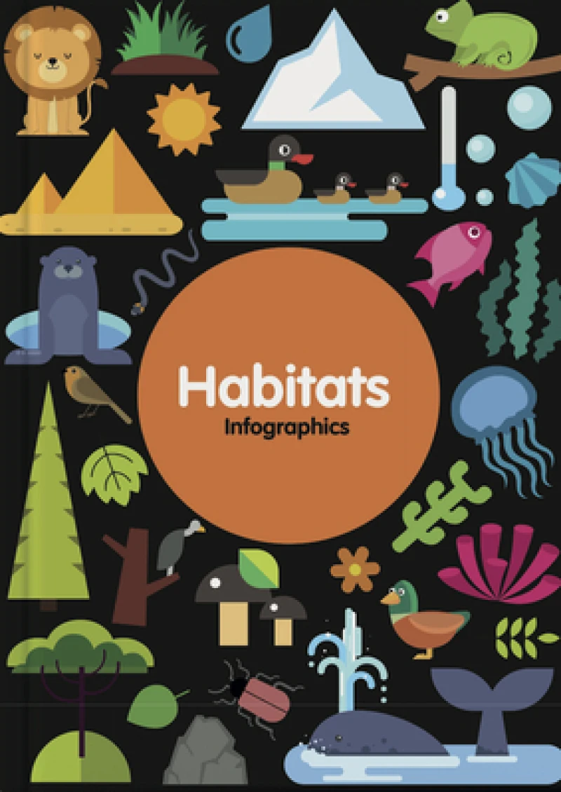 Habitats