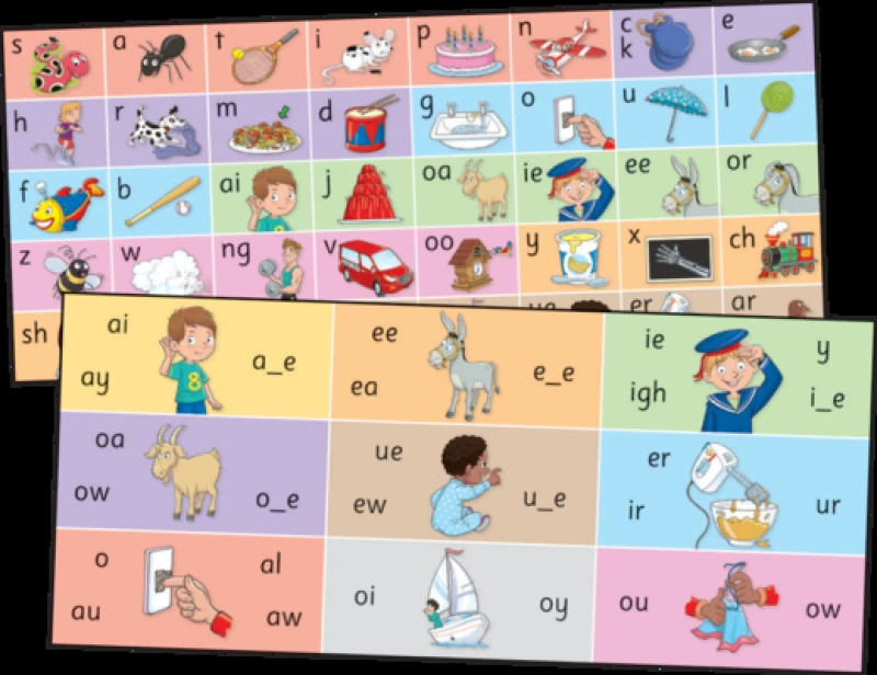 Jolly Phonics Letter Sound Strips